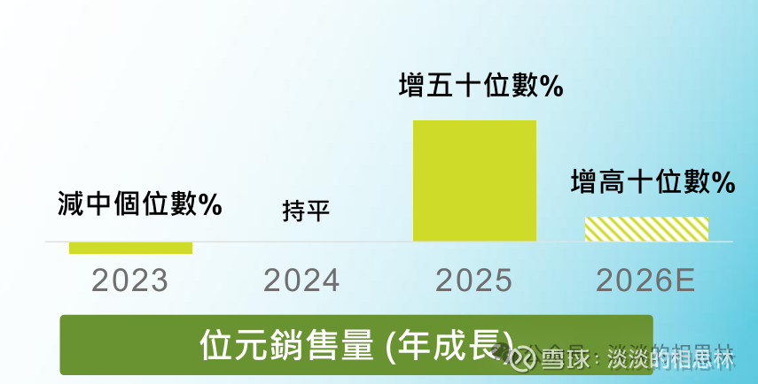 硬科技颠得像过山车