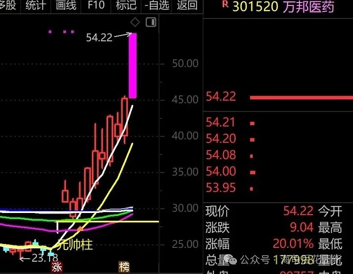 该准备进场了！  第5张