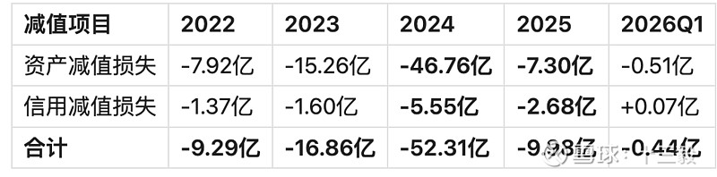 伊利股份2026年中报业绩预估:营收重回增长,利润弹性释放 一、先说结论2026年Q1 伊利 已经交出一份不错的成绩单:营收347.41亿 ...
