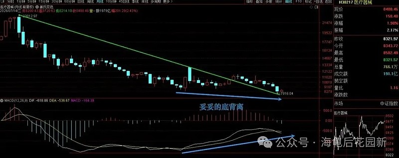 A股大盘分析之难过4000点！  第3张