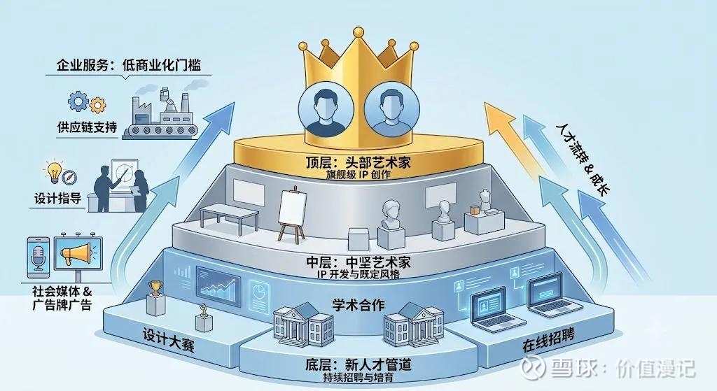 泡泡玛特当前是一个基于IP运行的零售商