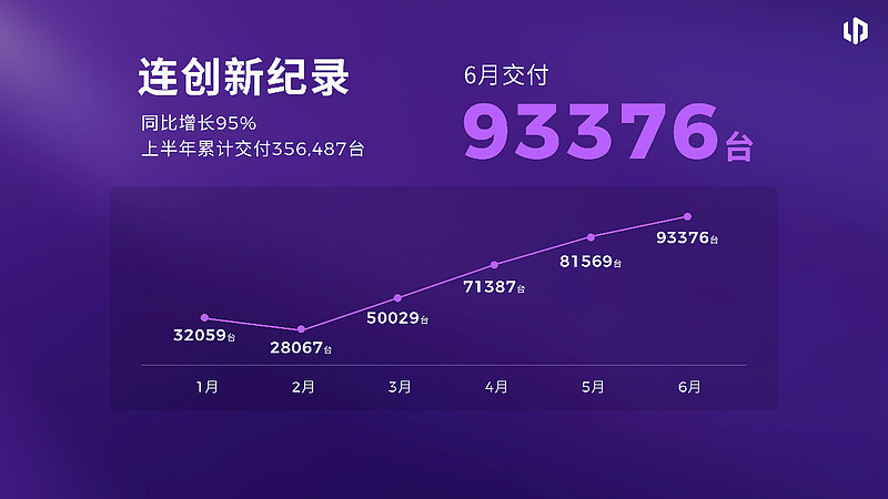 零跑全新B01和B10越级上市,开启10万级800V时代-锋巢网