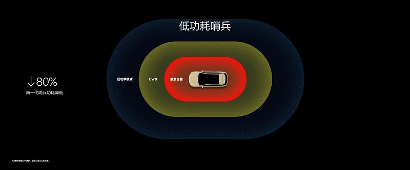 新一代理想L6正式发布,全国统一零售价24.98万元-锋巢网