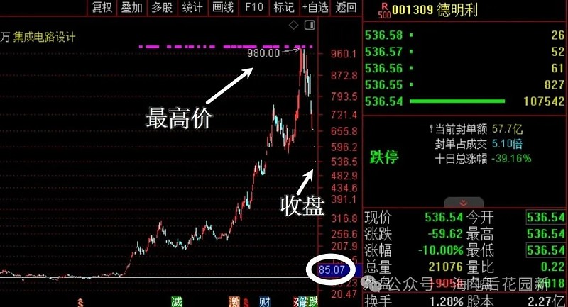 杀疯了，这样的认知守不住财富！  第2张
