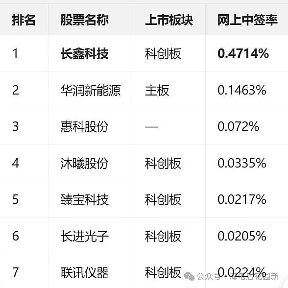 杀疯了，这样的认知守不住财富！  第6张