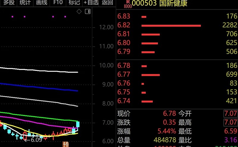明天,我押注A股大涨! 第4张