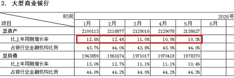 建行2026年中报业绩预测
