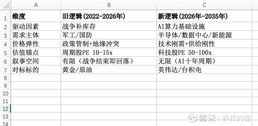 投资钨矿的逻辑已经变了！
