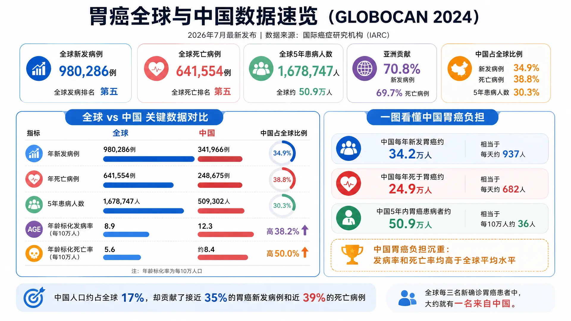 重新理解胃癌（上）：为什么一种癌症正在被拆成许多种疾病