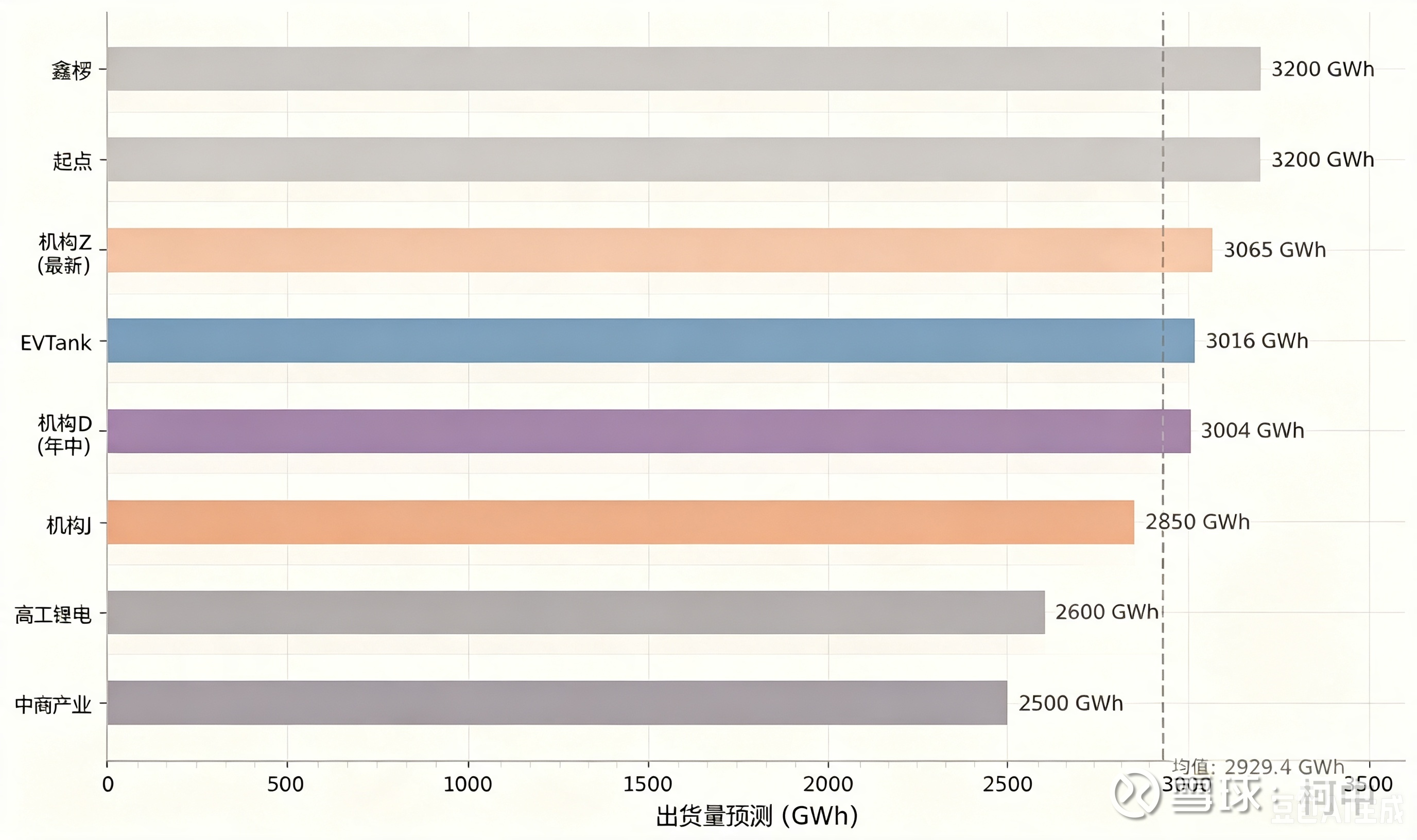 今明年碳酸锂需求认知偏差