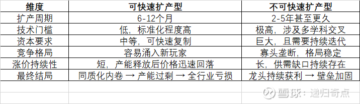 科技公司估值的本质：从研发投入到高壁垒价值