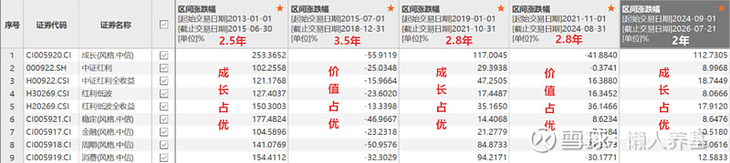 红利价值接棒走强的时间，可能不远了