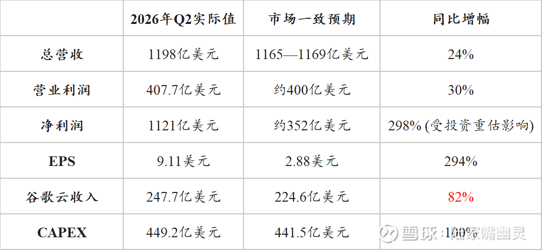 对谷歌财报、电话会的解读与思考