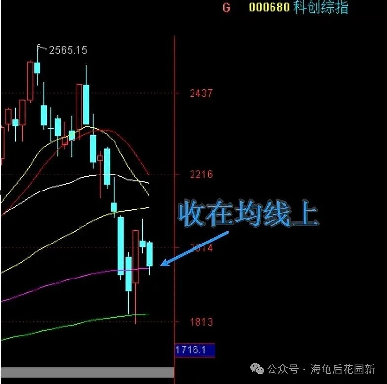 从收盘看，总感觉  第4张