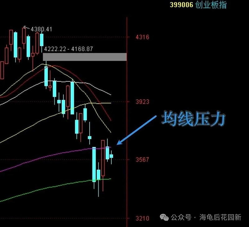 从收盘看，总感觉  第3张