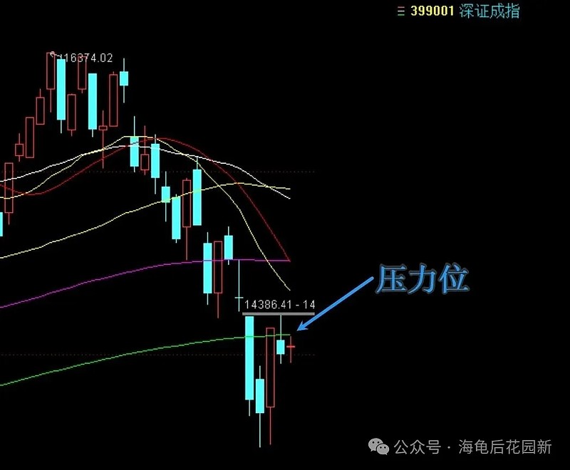 从收盘看，总感觉  第2张