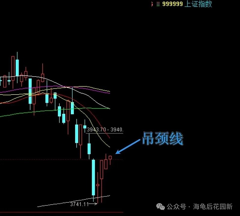 从收盘看，总感觉  第1张