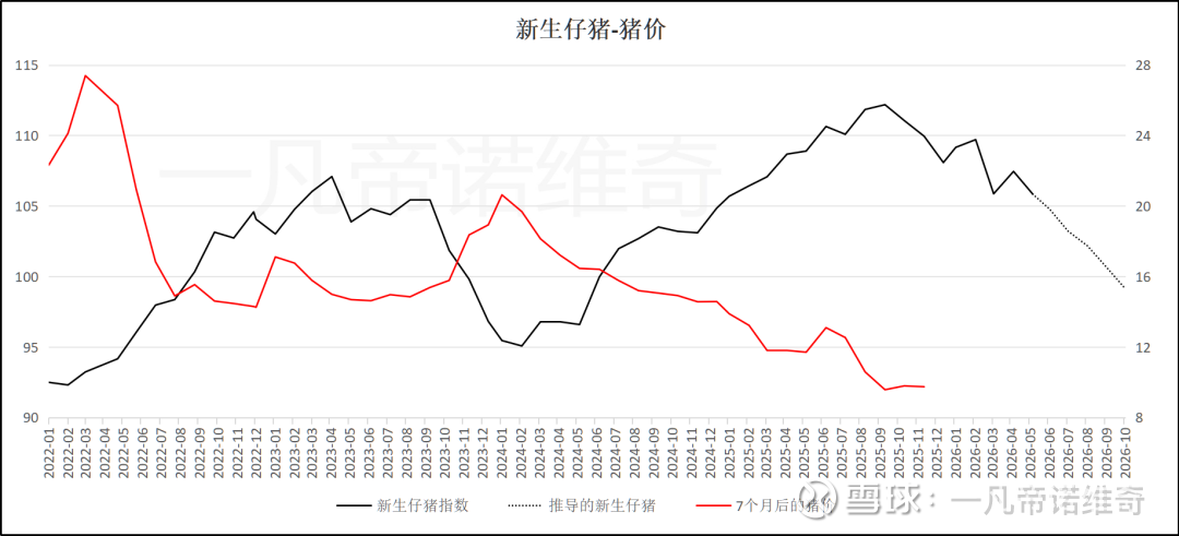 2026年下半年仔猪行情展望