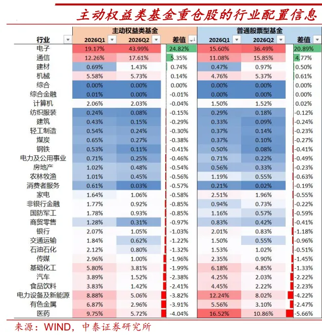 一个转折点