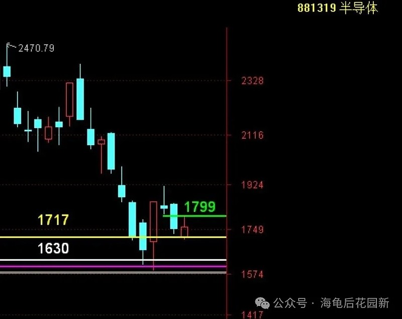 大跌的原因,难道是因为它? 第4张