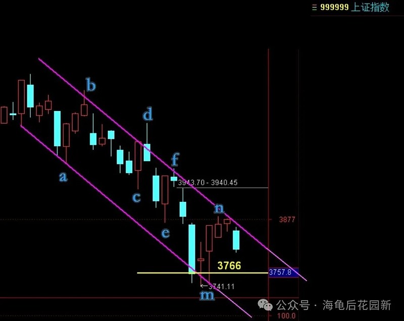 大跌的原因,难道是因为它? 第2张