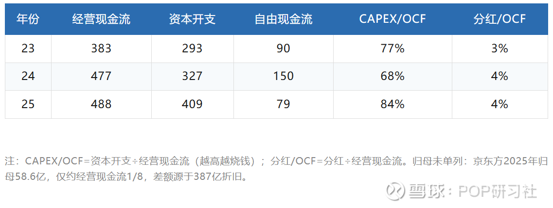 一年赚131亿只分25%，泡泡玛特的真实股东回报能力有多强