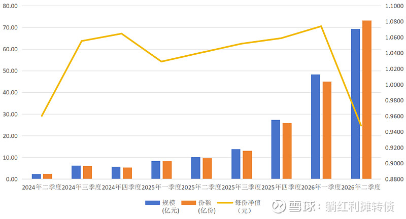 红利低波100ETF博时2026年二季报数据简评