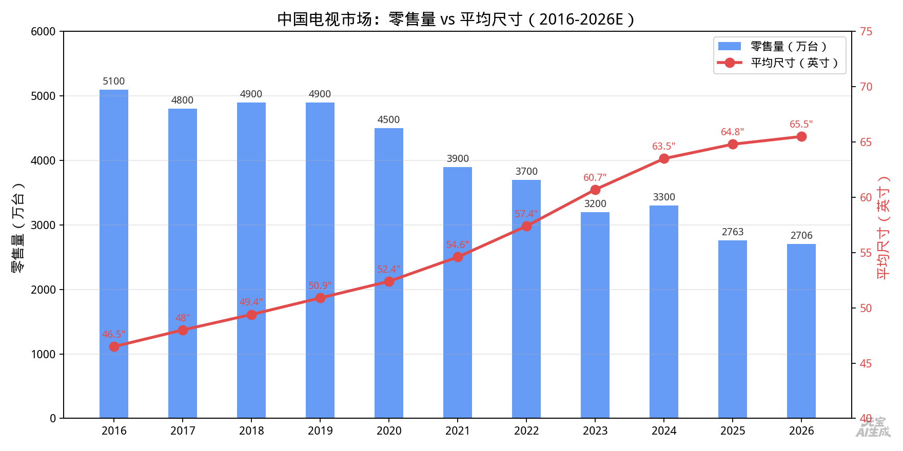 关于面板行业的几个问题