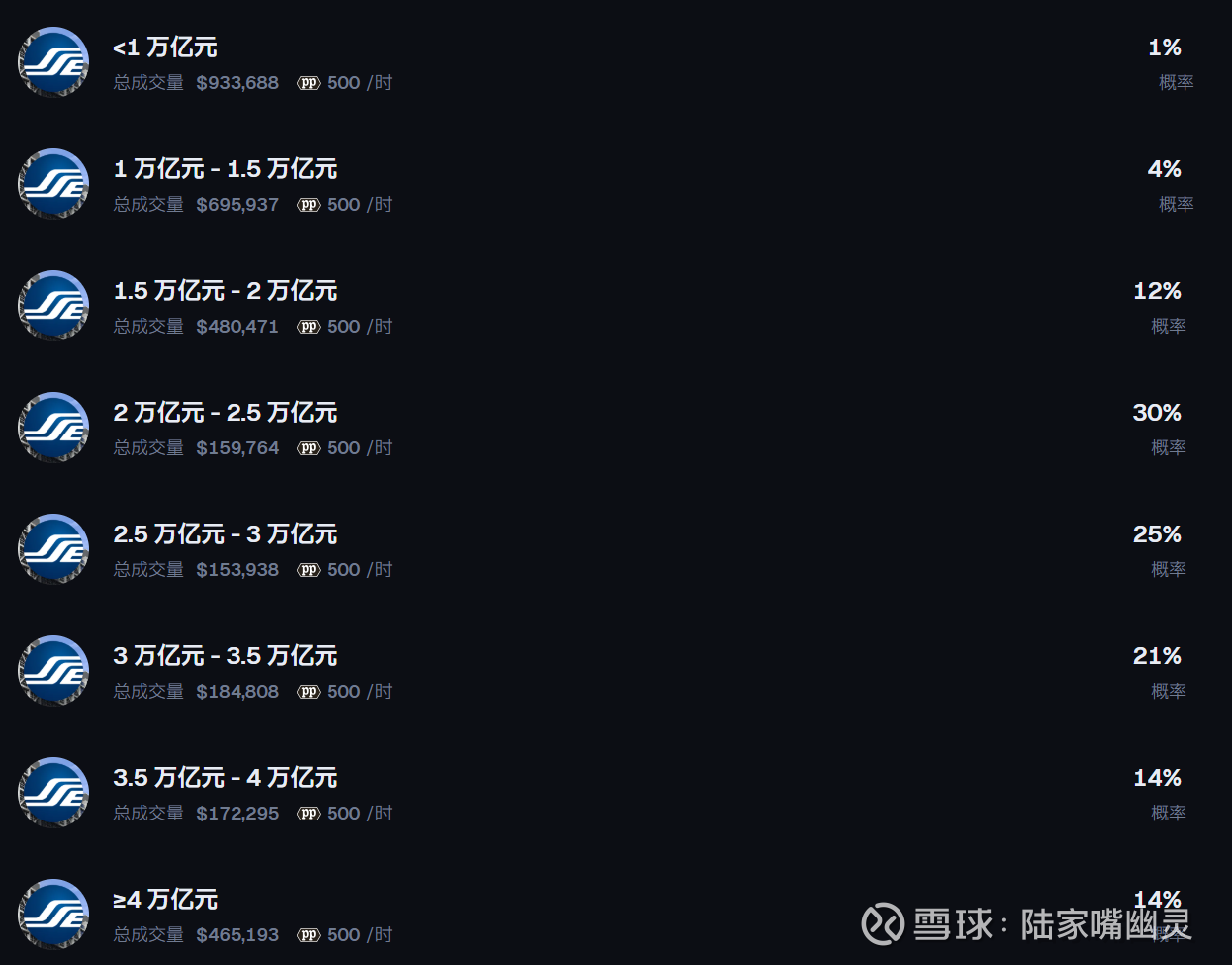 对本周长鑫与财报超级周的思考