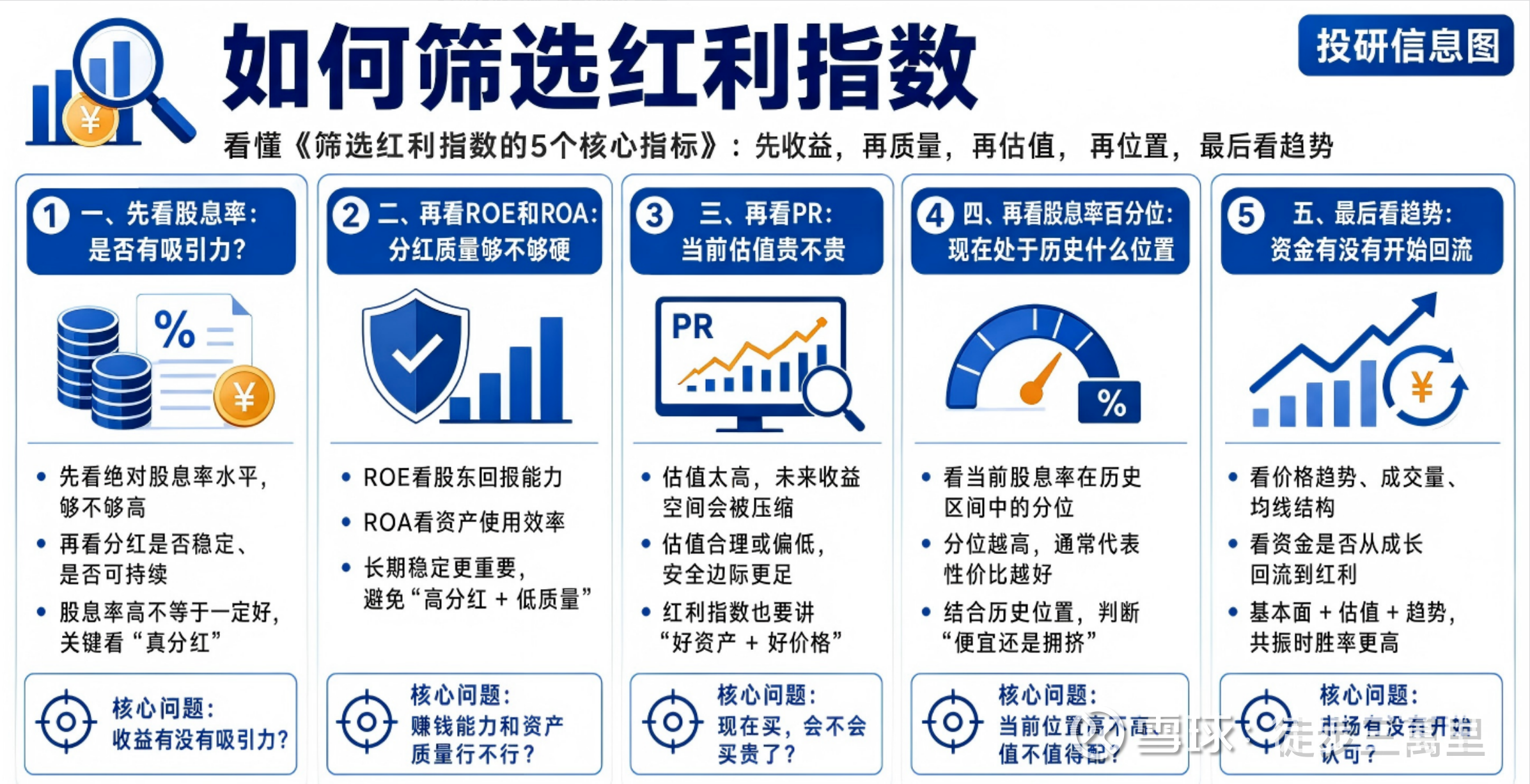 当前什么红利有性价比|7月26日红利指数估值月报