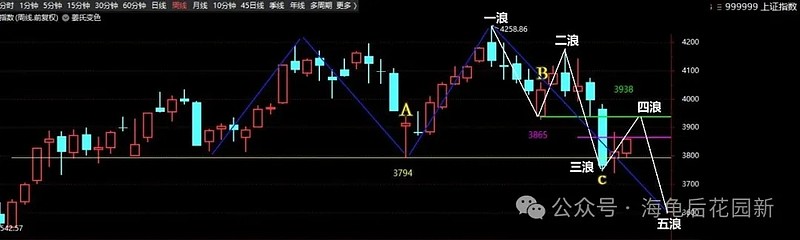 连一天都不肯跌，本周继续涨涨涨！  第3张