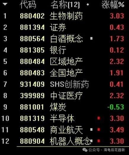 连一天都不肯跌，本周继续涨涨涨！  第5张