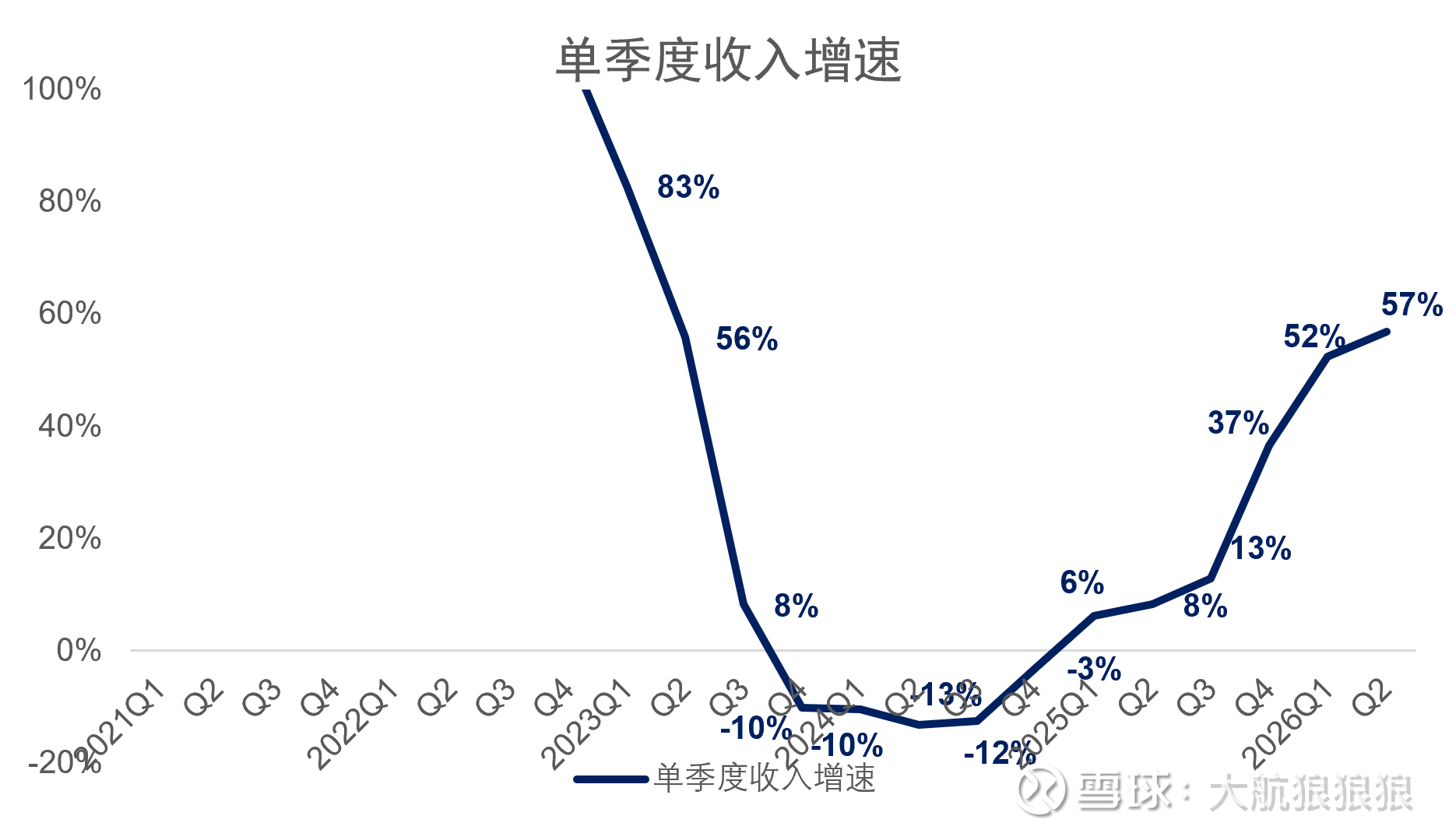 【财报】宁德时代2026年半年报分析：依然相信长期价值