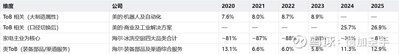 消费和制造的分野