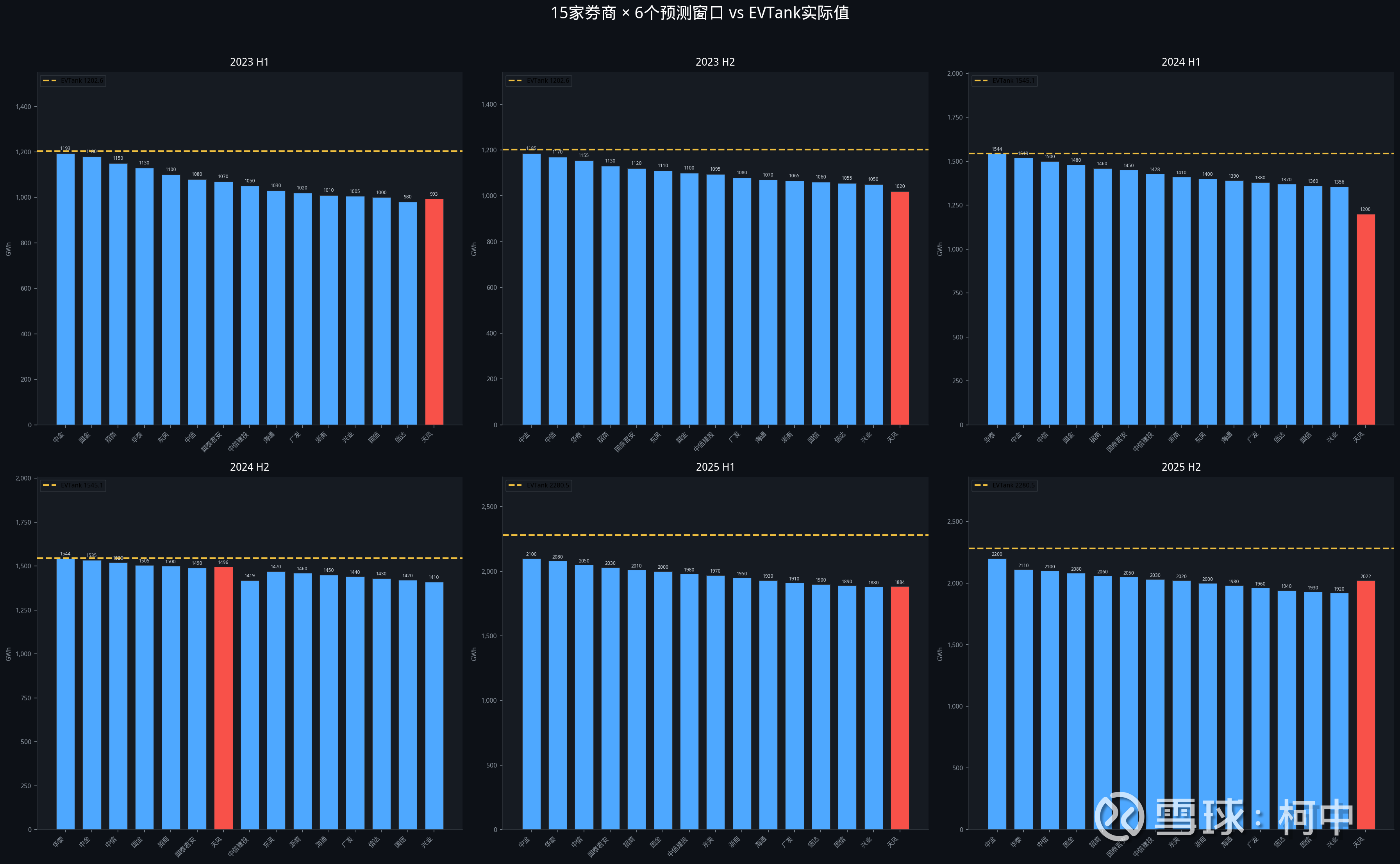锂电池行业需要一些人来发声，这次站宁德。