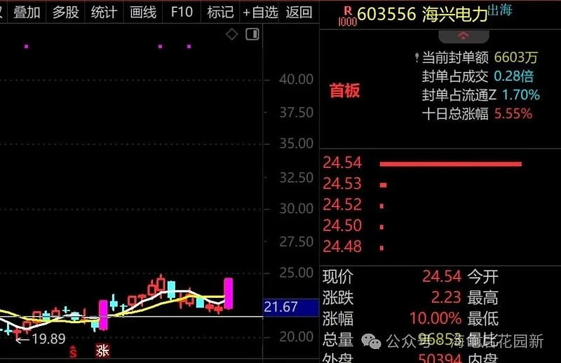 明天明牌! 第6张