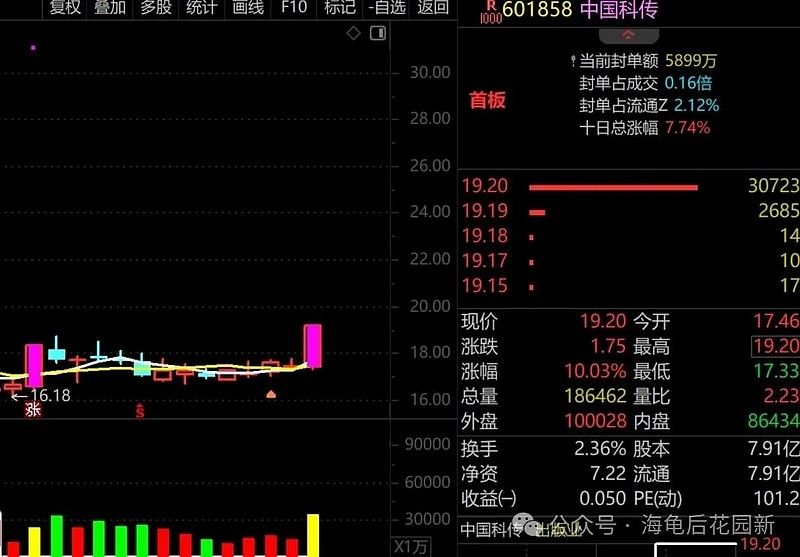 明天明牌! 第4张