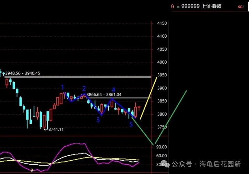 明天明牌! 第1张