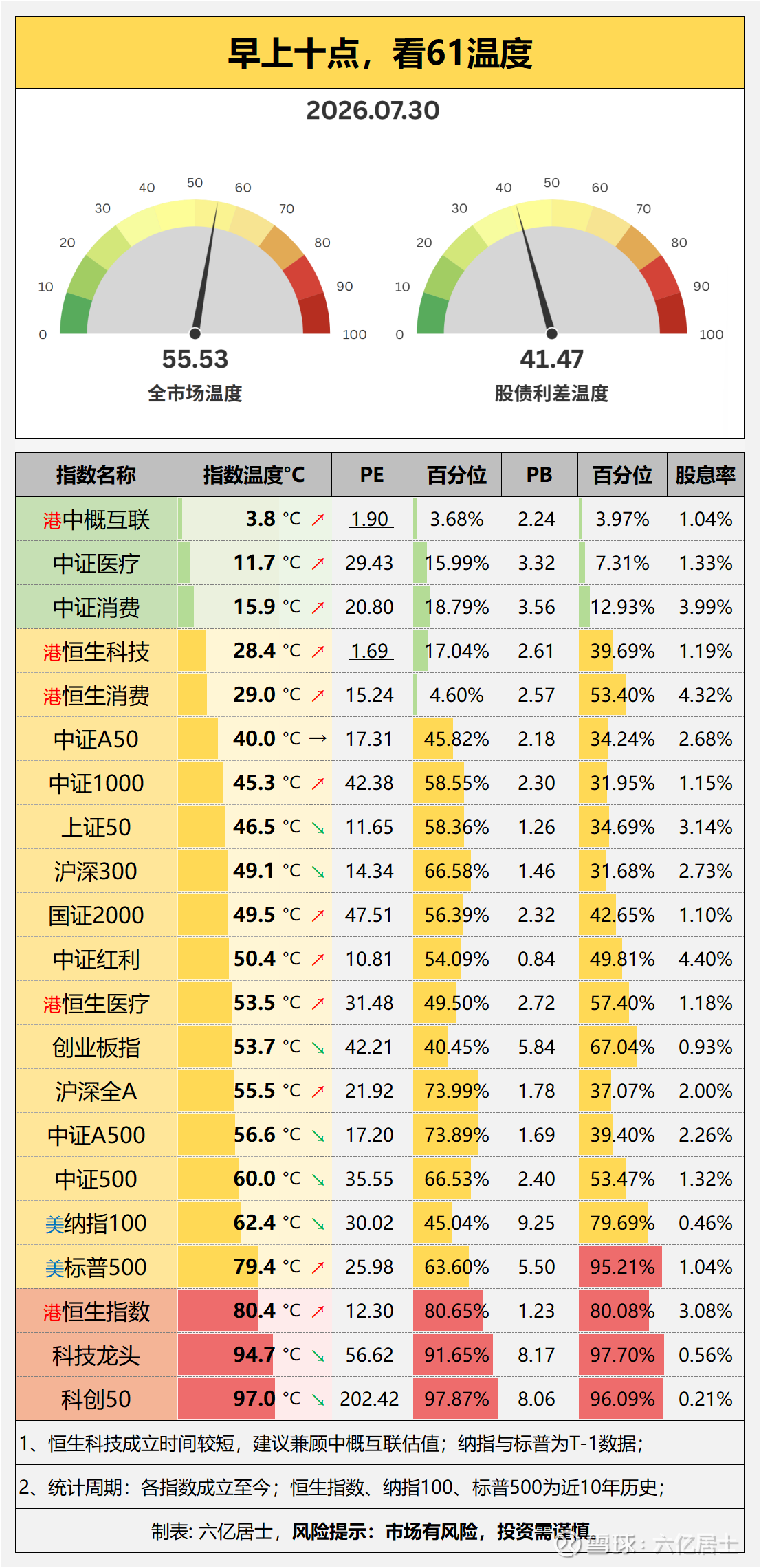全市场55.53°：风格切换，老登慢慢修复（07.30）