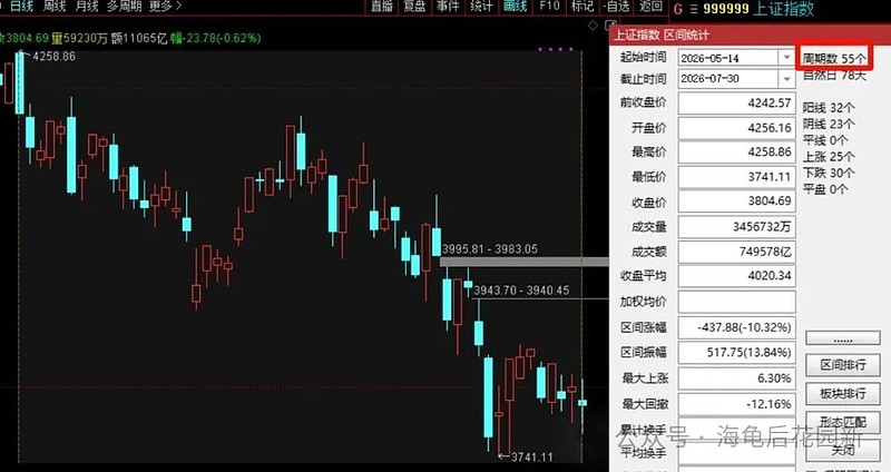 给大家一个进场信号！  第1张