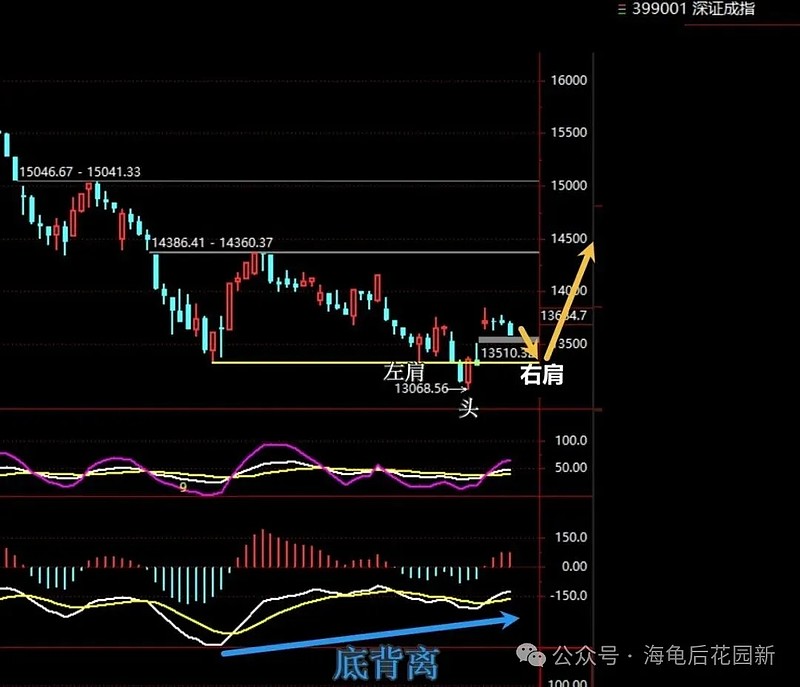 8月份，我总体看涨！  第3张