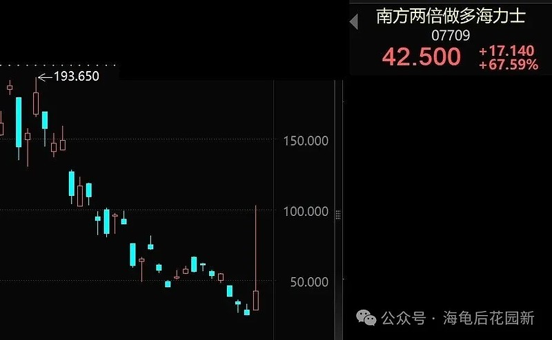 8月份，我总体看涨！  第4张