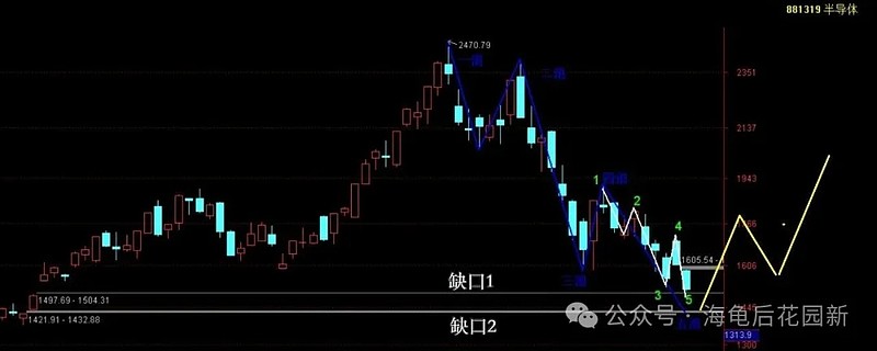 等一个信号出现! 第3张
