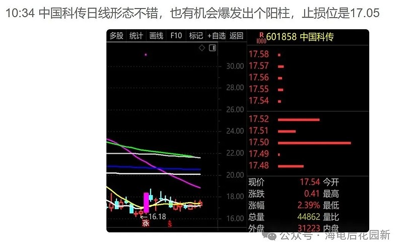 等一个信号出现! 第5张