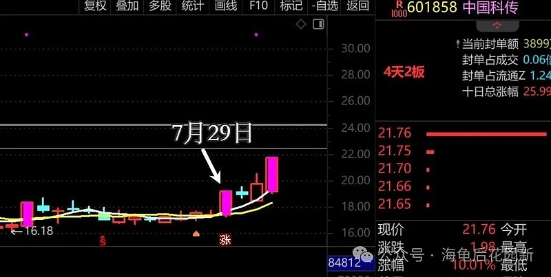 等一个信号出现! 第4张