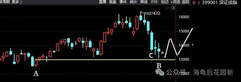 等一个信号出现! 第1张