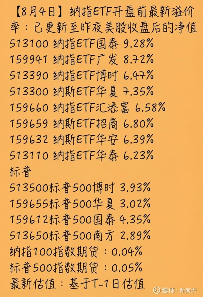 纳指ETF汇添富(SZ159660)股票股价_股价行情_讨论_资讯_财报_数据报告- 雪球