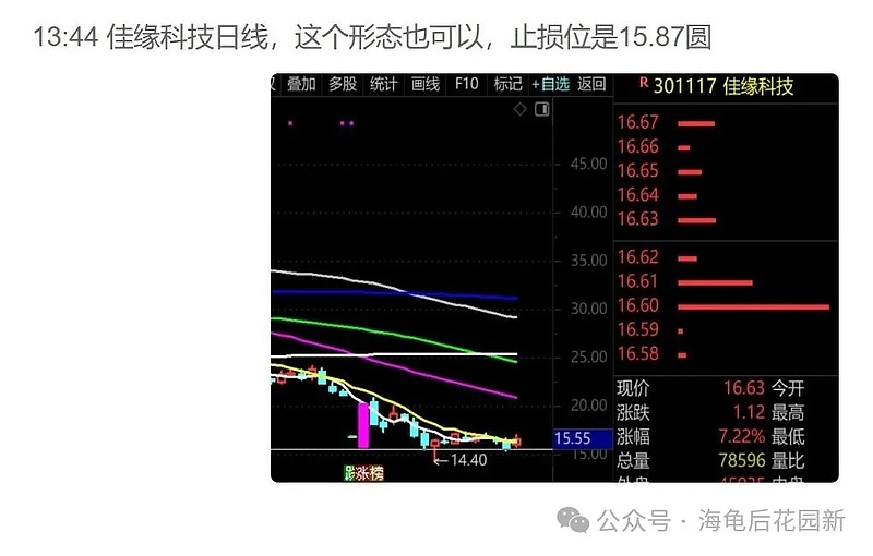 这个板块的机会来啦! 第6张