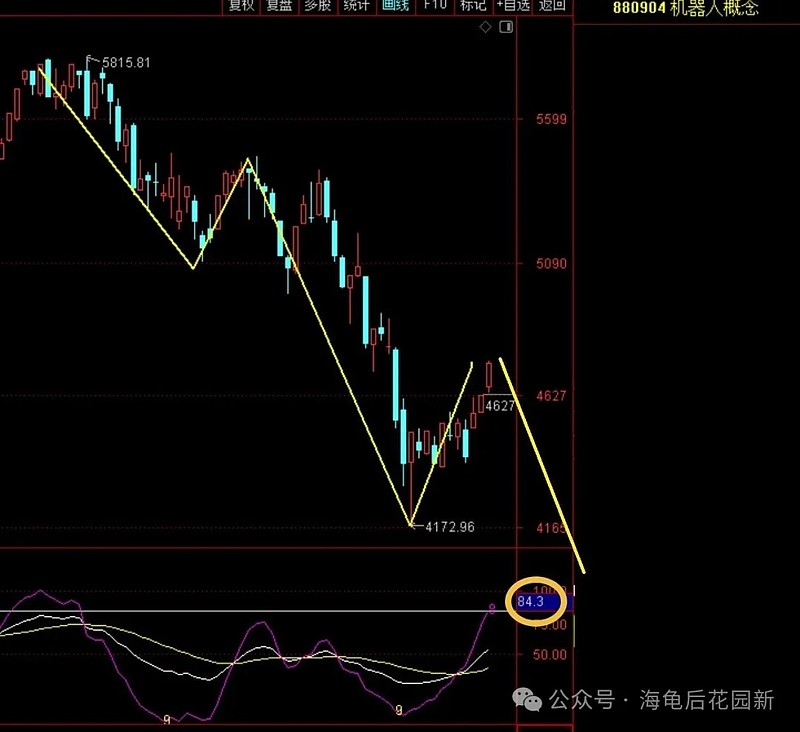 这个板块的机会来啦! 第3张