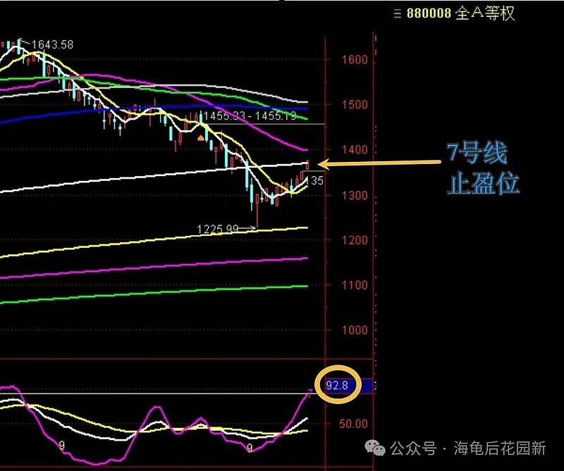 这个板块的机会来啦! 第5张